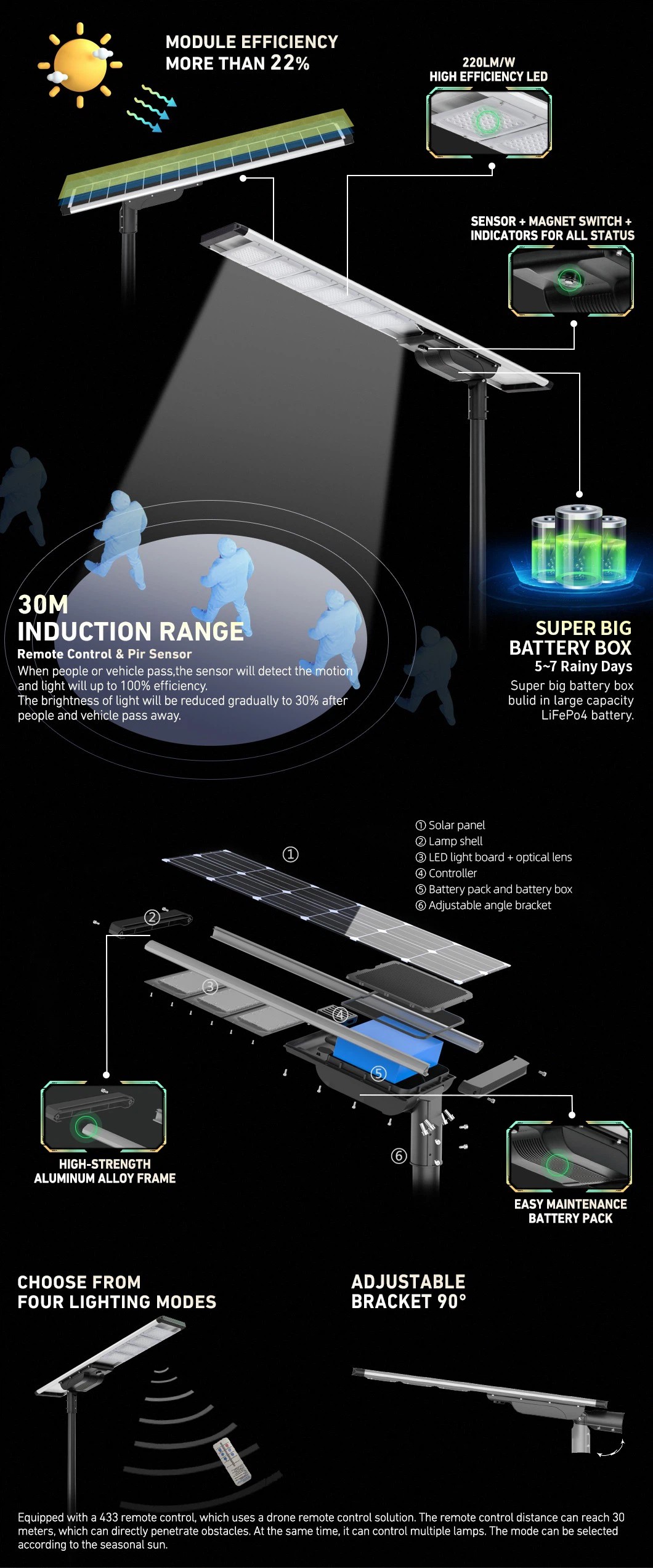 all in one integrated solar street light