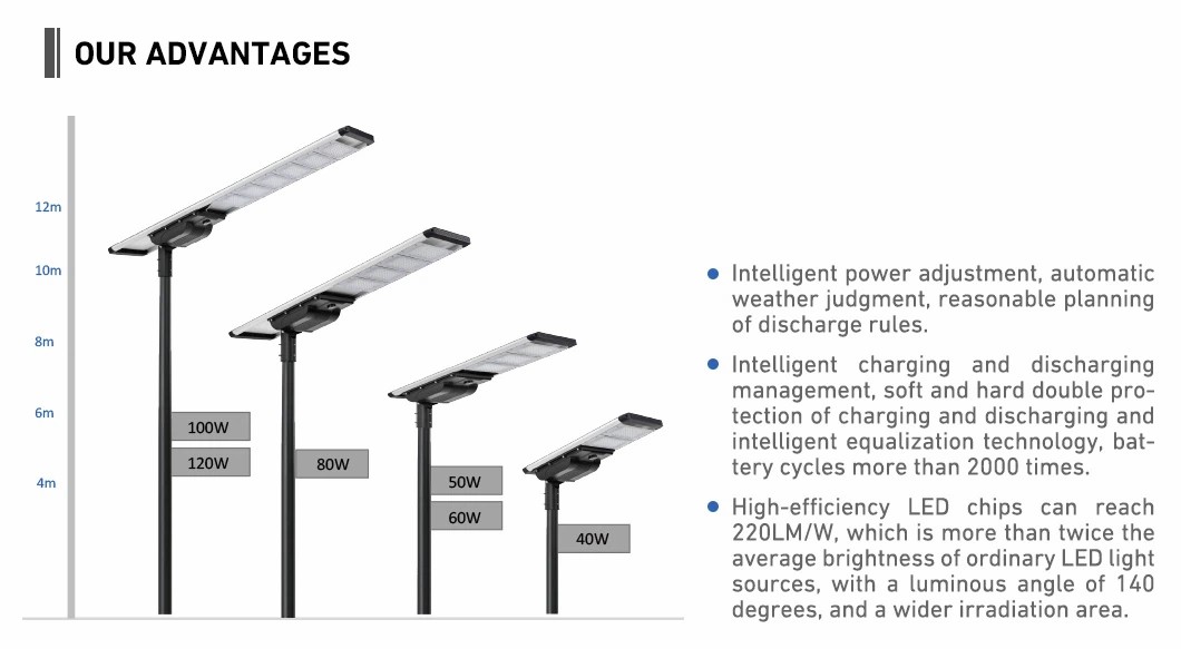 How Solar Led Street Light Works
