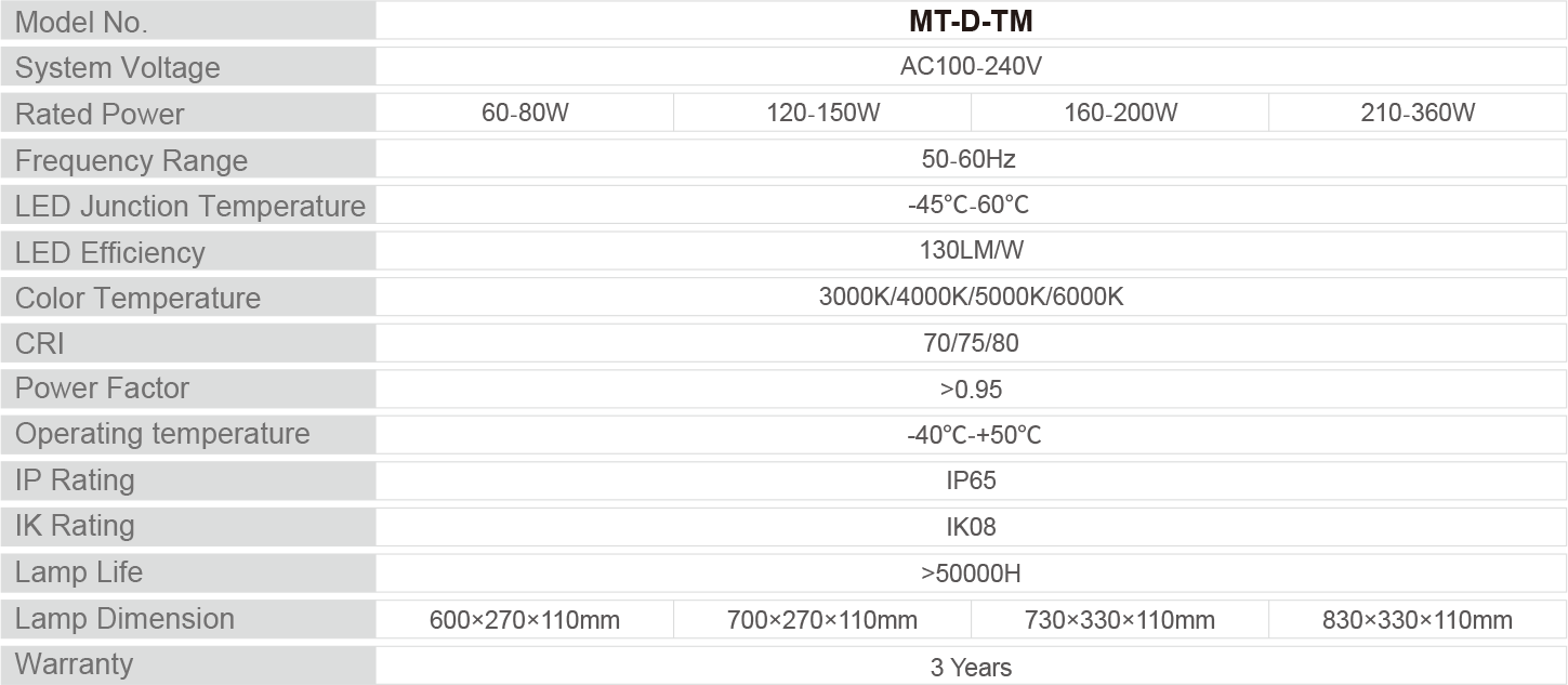 attribute parameter