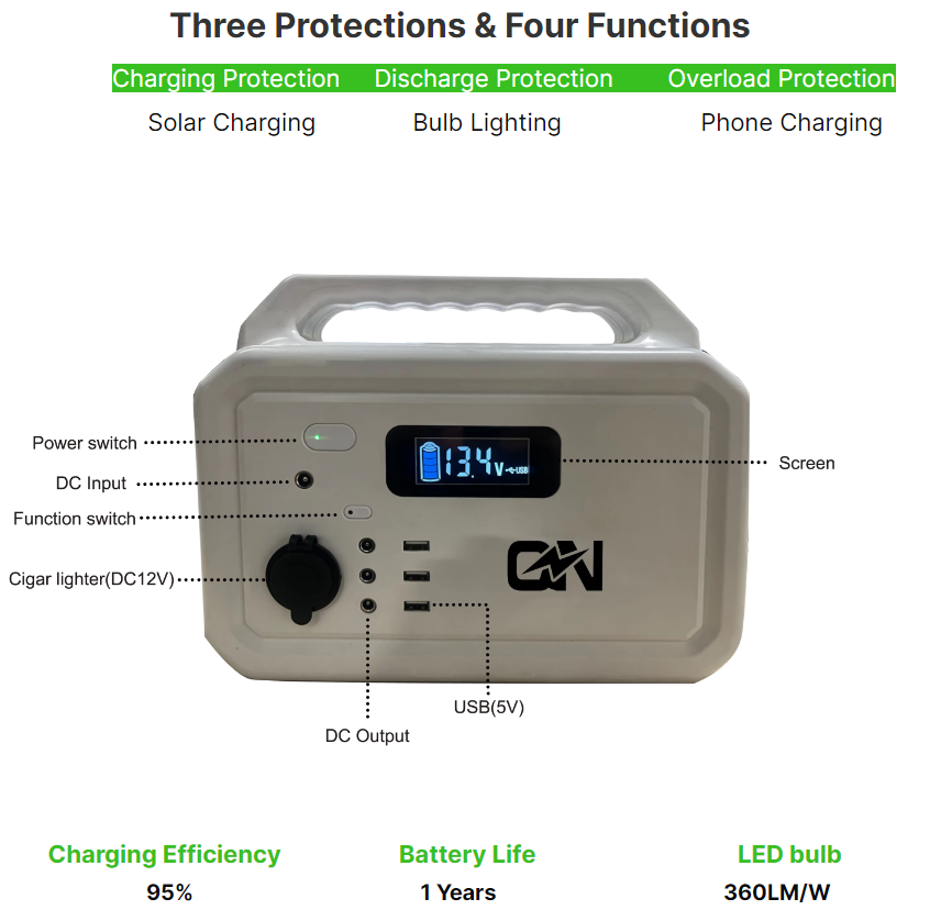UK New Energy Lithium Battery Packs