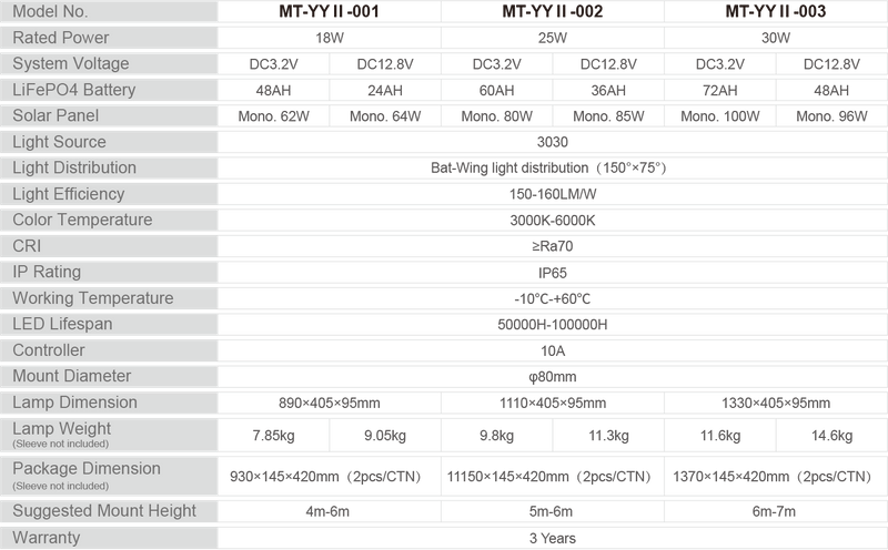 Wholesale Waterproof Lumen Commercial Solar Street Lights for Parking Lots
