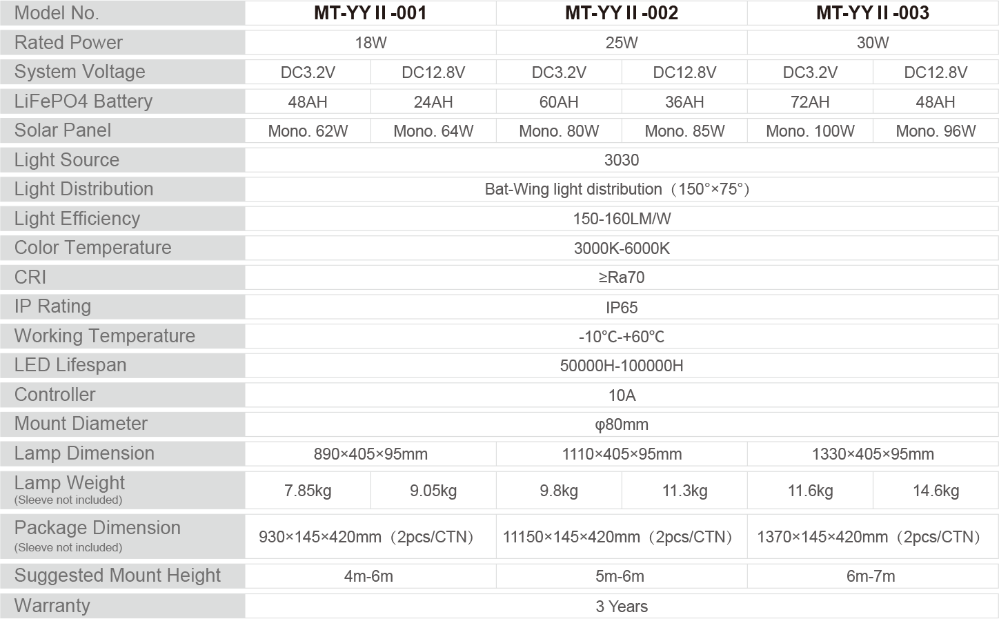 Wholesale Waterproof Lumen Commercial Solar Street Lights for Parking Lots