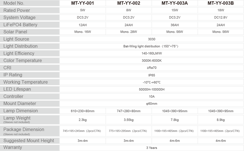 Wholesale Waterproof Decorative Solar Garden Lighting Supplier USA