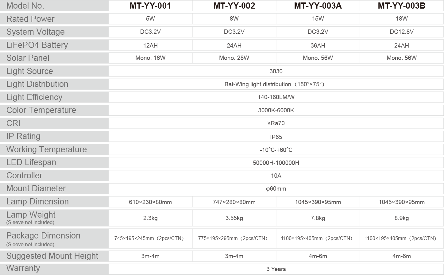 Wholesale Waterproof Decorative Solar Garden Lighting Supplier USA