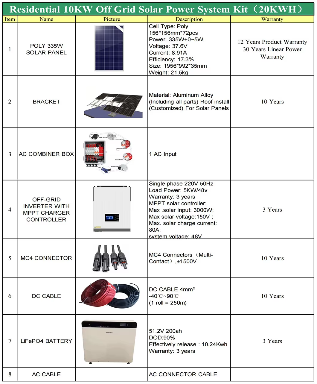 10kw 15kwh BMS Solar Energy Storage
