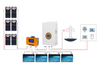 15kW 20KW 25KW 30KW Industrial Solar Panel Kit Power Residential Solar Energy Off Grid Solar System