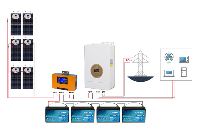 15kW 20KW 25KW 30KW Industrial Solar Panel Kit Power Residential Solar Energy Off Grid Solar System